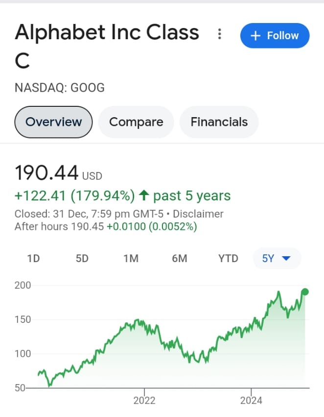 How to Buy Google Stock in india