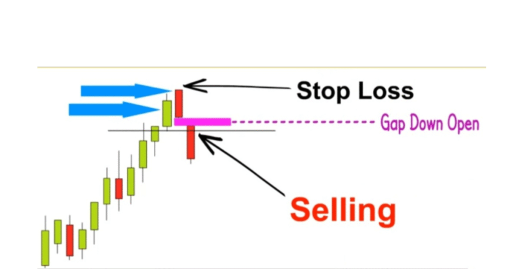 Dark Cloud Cover Candlestick Pattern In Hindi