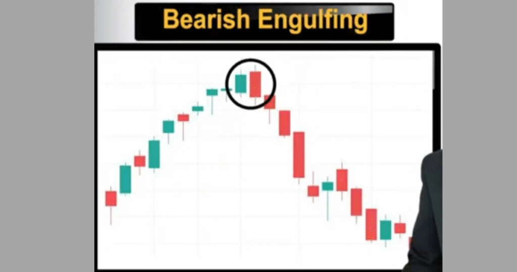 Bearish Engulfing Candlestick Pattern In Hindi