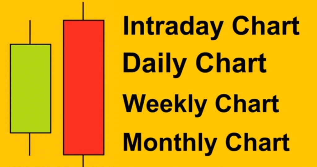 Bearish Engulfing Candlestick Pattern In Hindi