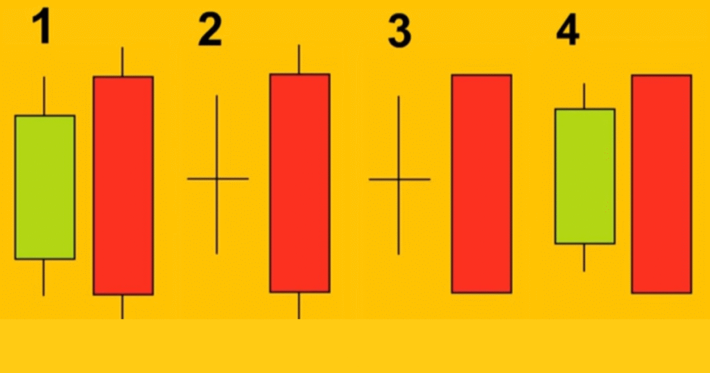 Bearish Engulfing Candlestick Pattern In Hindi