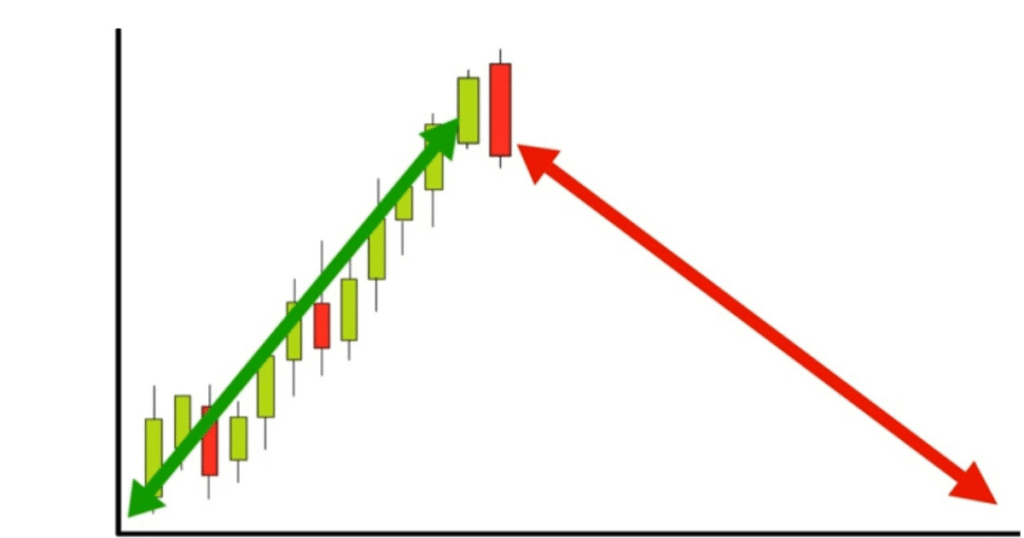 Bearish Engulfing Candlestick Pattern In Hindi