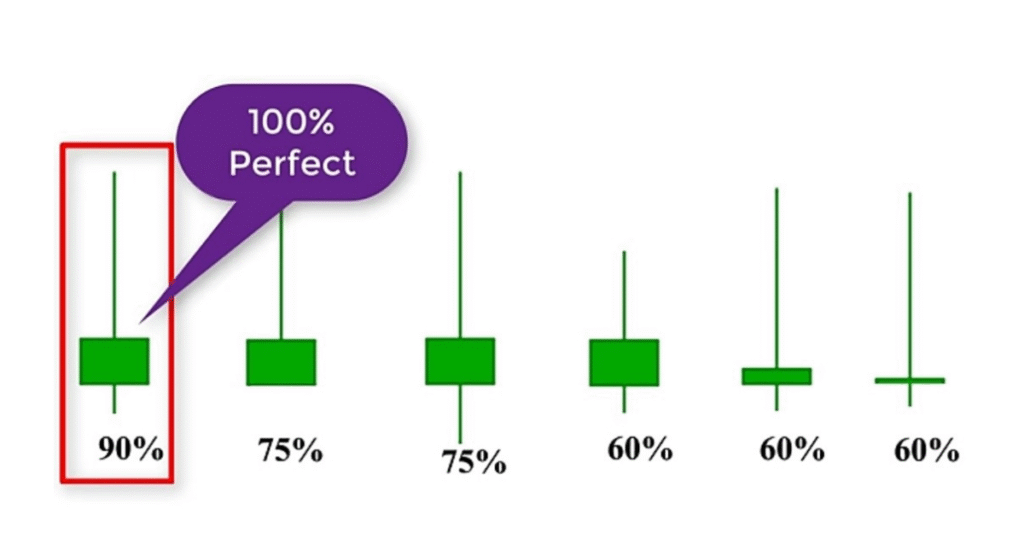 Inverted Hammer Candlestick Pattern in Hindi