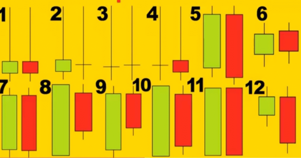 Tweezer Top Candlestick Pattern In Hindi 