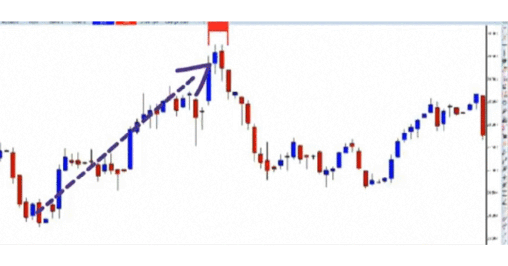 Tweezer Top Candlestick Pattern In Hindi 