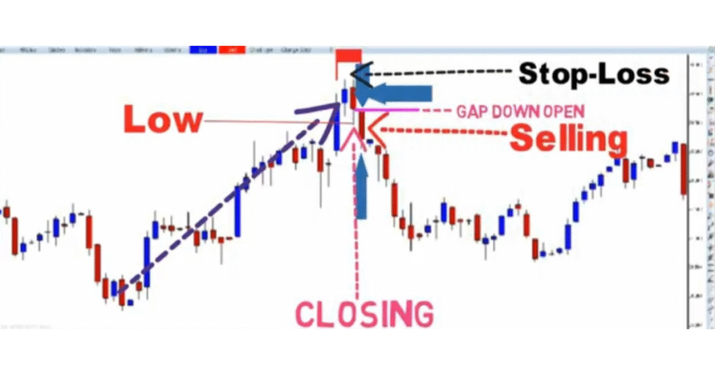 Tweezer Top Candlestick Pattern In Hindi 