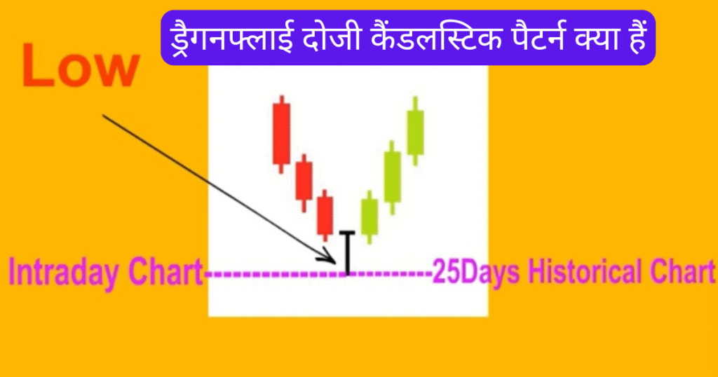 Dragonfly Doji Candlestick Pattern In Hindi