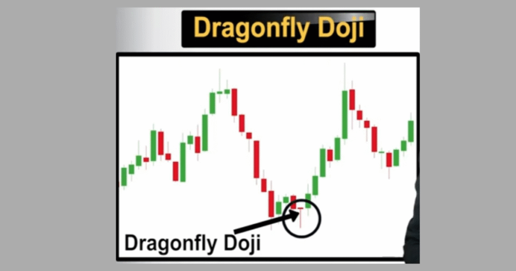 Dragonfly Doji Candlestick Pattern In Hindi