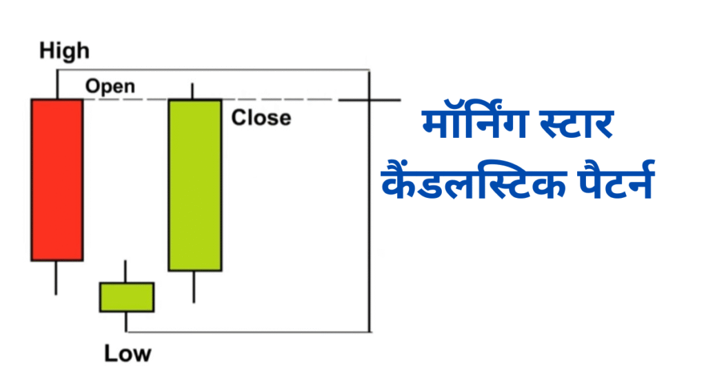 Morning Star Candlestick Pattern In Hindi
