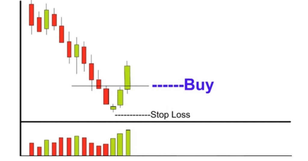 Morning Star Candlestick Pattern In Hindi