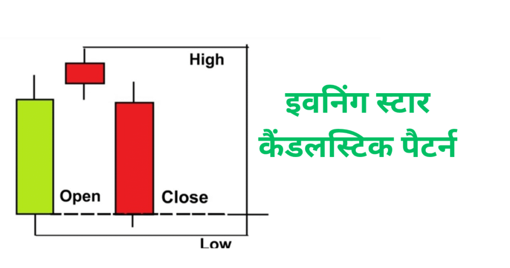 Evening Star Candlestick Pattern In Hindi