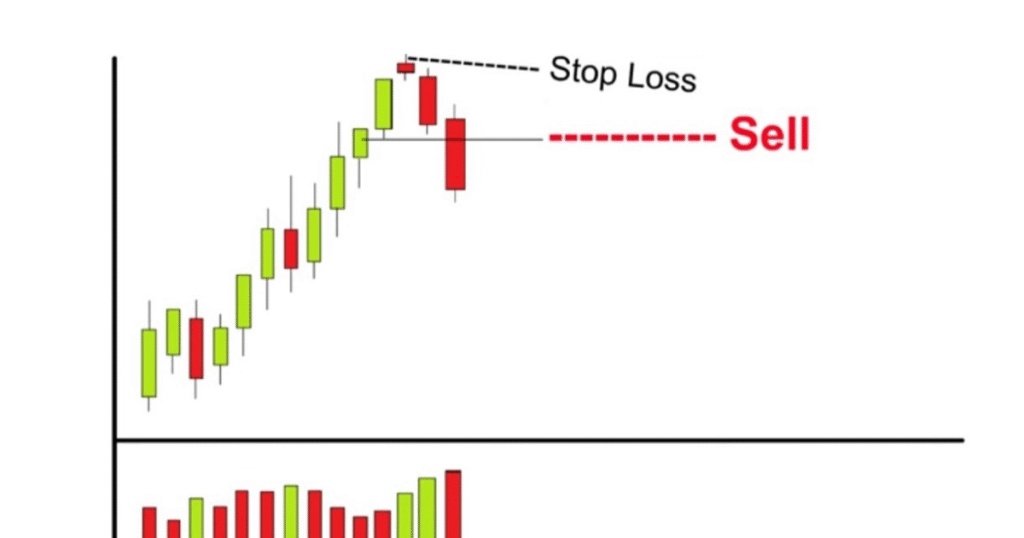 Evening Star Candlestick Pattern In Hindi