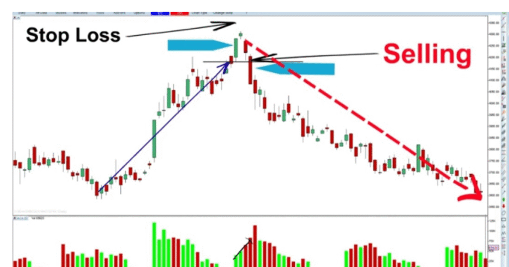 Evening Star Candlestick Pattern In Hindi