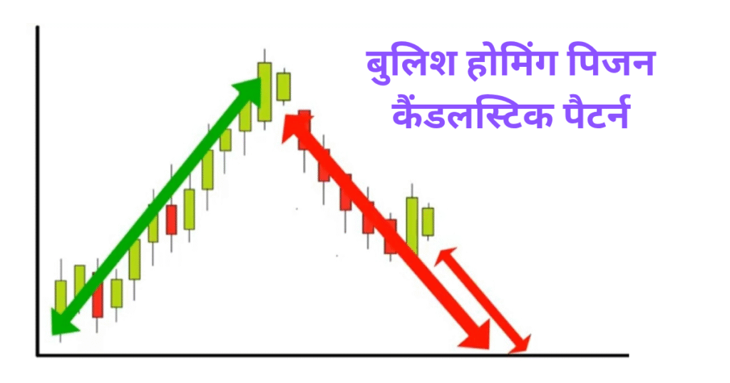 Bullish Homing Pigeon Candlestick Pattern In Hindi