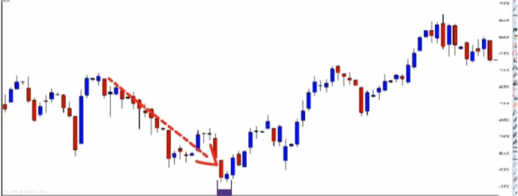 Tweezer Bottom Candlestick Pattern In Hindi