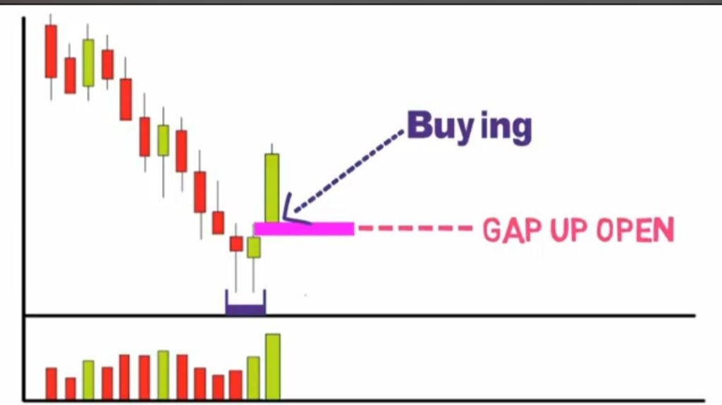 Tweezer Bottom Candlestick Pattern In Hindi
