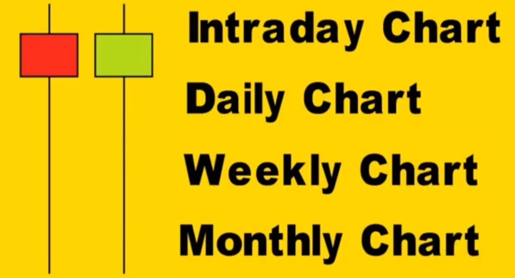 Tweezer Bottom Candlestick Pattern In Hindi