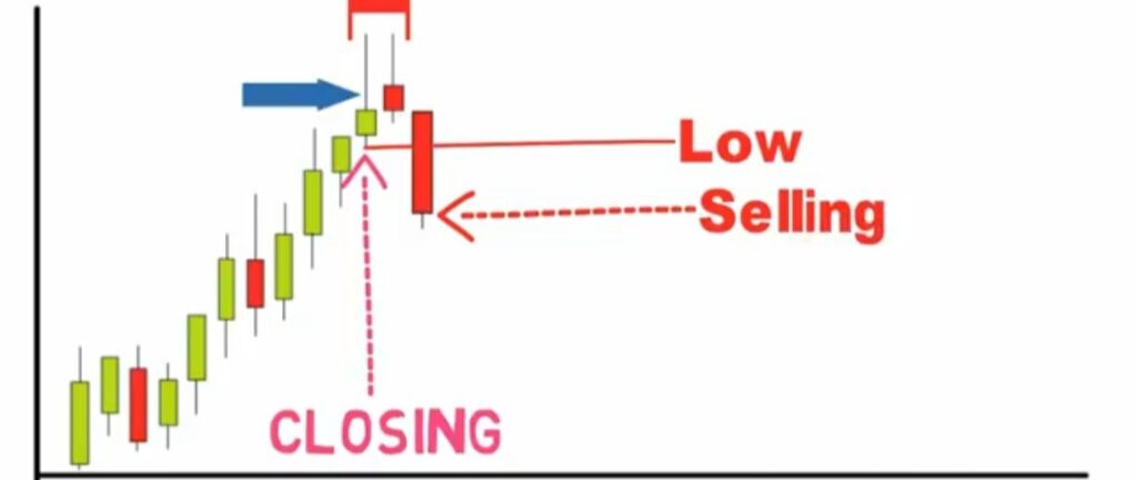 Tweezer Top Candlestick Pattern In Hindi 
