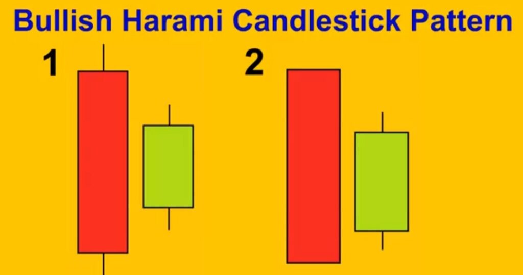 Bullish Harami Candlestick Pattern In Hindi 